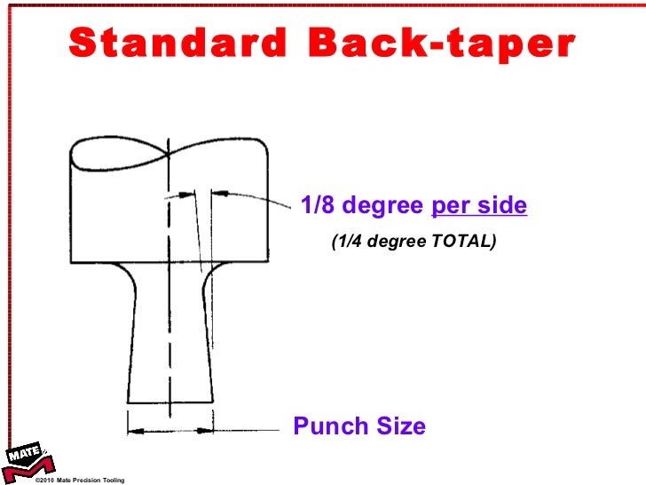 Standard slot punch sizes