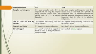 1_BASICS Write Once, Run Anywhere java.pptx