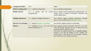 1_BASICS Write Once, Run Anywhere java.pptx