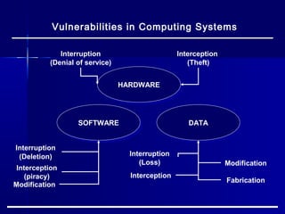 Basic Security Chapter 1 | PPT