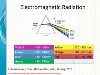 1 Basics in UV Spectroscopy.pdf