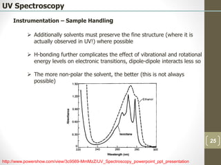 1 Basics in UV Spectroscopy.pdf