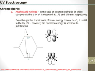 1 Basics in UV Spectroscopy.pdf