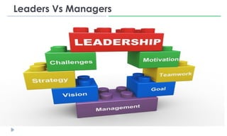 BASICS OF LEADERSHIP: What does leadership mean? | PPTX