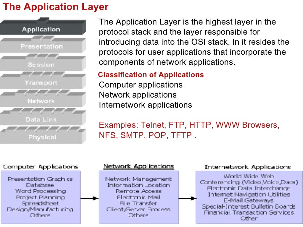 Basics Of Networking (Overview)