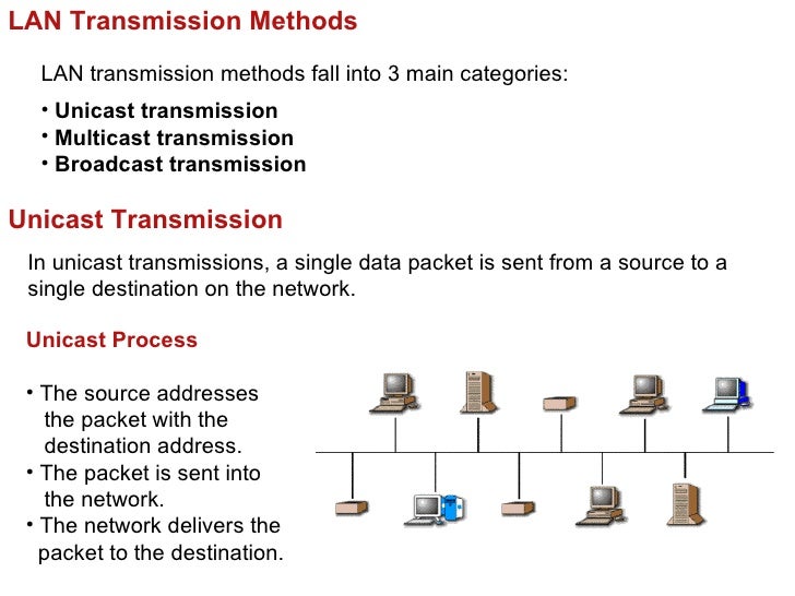 Basics Of Networking (Overview)
