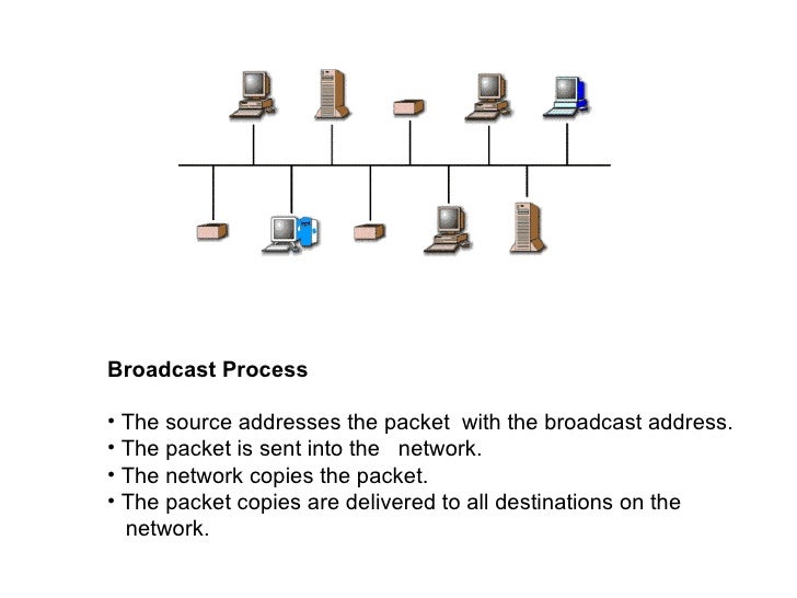 Basics Of Networking (Overview)