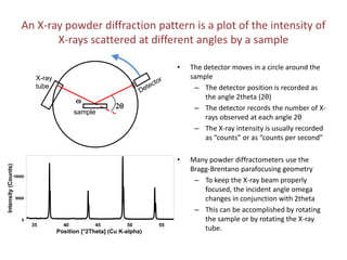 1 basics of x ray powder diffraction | PDF