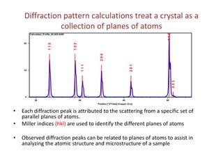 1 basics of x ray powder diffraction | PDF