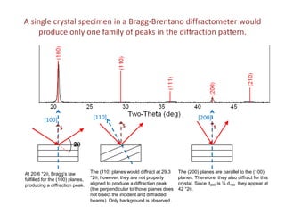 1 basics of x ray powder diffraction | PDF