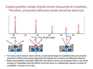 1 basics of x ray powder diffraction | PDF