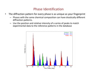 Diffractive Identification Feature 1 basics of x ray powder diffraction | PDF