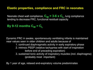 Frc Values 1) Basics on mechanical ventilation (1).ppt