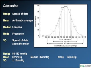 Dispersion
Range Spread of data
Mean Arithmetic average
Median Location
Mode Frequency
SD Spread of data
about the mean
Range 50-112 mmHg
Mean 82mmHg Median 82mmHg Mode 82mmHg
SD ± 10mmHg
 