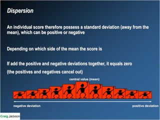 Dispersion
An individual score therefore possess a standard deviation (away from the
mean), which can be positive or negative
Depending on which side of the mean the score is
If add the positive and negative deviations together, it equals zero
(the positives and negatives cancel out)
central value (mean)
negative deviation positive deviation
 