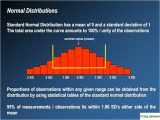 central value (mean)
3 SD 2 SD 1 SD 0 SD 1 SD 2 SD 3 SD
Normal Distributions
Standard Normal Distribution has a mean of 0 and a standard deviation of 1
The total area under the curve amounts to 100% / unity of the observations
Proportions of observations within any given range can be obtained from the
distribution by using statistical tables of the standard normal distribution
95% of measurements / observations lie within 1.96 SD’s either side of the
mean
 