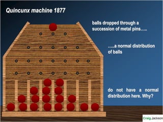 balls dropped through a
succession of metal pins…..
…..a normal distribution
of balls
do not have a normal
distribution here. Why?
Quincunx machine 1877
 
