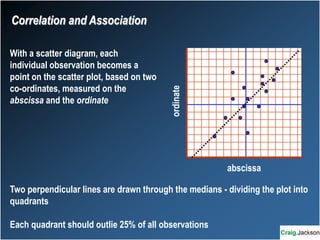 With a scatter diagram, each
individual observation becomes a
point on the scatter plot, based on two
co-ordinates, measured on the
abscissa and the ordinate
Two perpendicular lines are drawn through the medians - dividing the plot into
quadrants
Each quadrant should outlie 25% of all observations
Correlation and Association
ordinate
abscissa
 