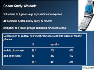Cohort Study: Methods
Volunteers in 2 groups e.g. exposed vs non-exposed
All complete health survey every 12 months
End point at 5 years: groups compared for Health Status
Comparison of general health between users and non-users of mobile
phones
ill healthy
mobile phone user 292 108 400
non-phone user 89 313 402
381 421 802
 