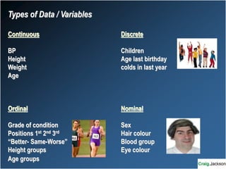 Types of Data / Variables
Continuous Discrete
BP Children
Height Age last birthday
Weight colds in last year
Age
Ordinal Nominal
Grade of condition Sex
Positions 1st 2nd 3rd Hair colour
“Better- Same-Worse” Blood group
Height groups Eye colour
Age groups
 
