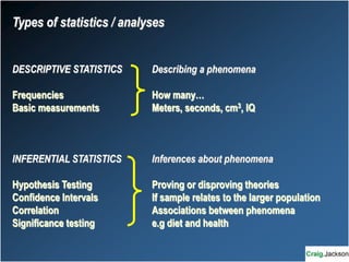 Types of statistics / analyses
DESCRIPTIVE STATISTICS Describing a phenomena
Frequencies How many…
Basic measurements Meters, seconds, cm3, IQ
INFERENTIAL STATISTICS Inferences about phenomena
Hypothesis Testing Proving or disproving theories
Confidence Intervals If sample relates to the larger population
Correlation Associations between phenomena
Significance testing e.g diet and health
 