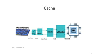 1_Basic Structure of Computers.pptx