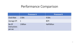 Performance Comparison
13
 