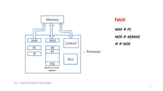 1_Basic Structure of Computers.pptx