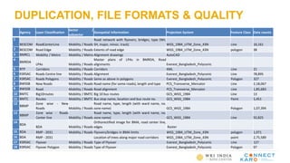 Wgs Format CK2017: Spatial Data Analytics and Mapping to Manage Cities | PPTX