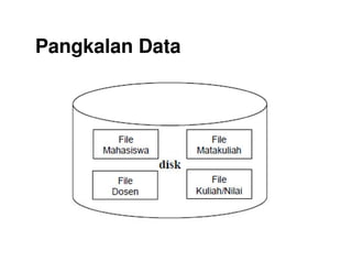 Pangkalan Data
 