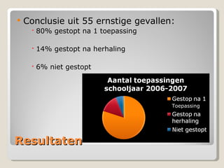 Resultaten Conclusie uit 55 ernstige gevallen: 80% gestopt na 1 toepassing 14% gestopt na herhaling 6% niet gestopt Toepassing 