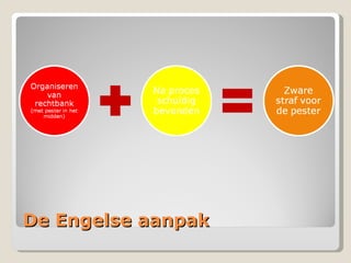 De Engelse aanpak 