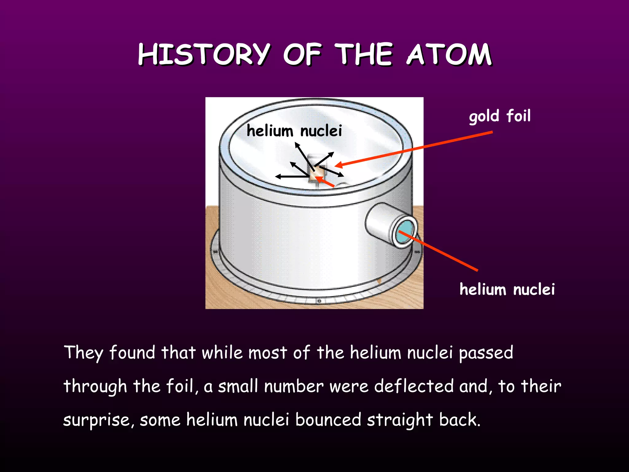 HISTORY OF THE ATOM gold foil helium nuclei They found that while most of the helium nuclei passed through the foil, a small number were deflected and, to their surprise, some helium nuclei bounced straight back. helium nuclei 
