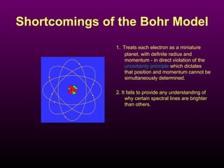 Shortcomings   of the Bohr Model 1.   Treats each electron as a  miniature planet, with definite radius and momentum - in direct violation of the  uncertainty principle  which dictates that position and momentum cannot be simultaneously determined.  2. It fails to provide any understanding of why certain spectral lines are brighter than others.  
