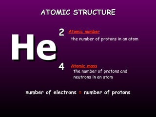 ATOMIC STRUCTURE the number of protons in an atom the number of protons and  neutrons in an atom He 2 4 Atomic mass Atomic number number of electrons  =  number of protons 