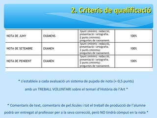 22.. CCrriitteerriiss ddee qquuaalliiffiiccaacciióó 
* s’estableix a cada avaluació un sistema de pujada de nota (+ 0,5 punts) 
amb un TREBALL VOLUNTARI sobre el temari d’Història de l’Art * 
* Comentaris de text, comentaris de pel.lícules i tot el treball de producció de l’alumne 
podrà ser entregat al professor per a la seva correcció, però NO tindrà còmput en la nota * 
 