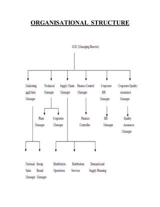 ORGANISATIONAL STRUCTURE
 