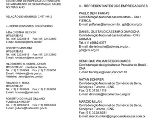 SECRETARIA DE INSPEÇÃO DO TRABALHO
DEPARTAMENTO DE SEGURANÇA E SAÚDE
NO TRABLAHO
RELAÇÃO DE MEMBROS CNTT NR12
I – REPRESENTANTES DO GOVERNO
AIDA CRISTINA BECKER
MTE/SRTE-RS
Tel.: (54) 3223.6815 Fax: (51) 3213.2800
E-mail: beckerac@terra.com.br
ROBERTO MISTURINI
MTE/SRTE-RS
Tel.: (54) 3223.6815 Fax: (51) 3213.2800
E-mail: romisturini@terra.com.br
HILDEBERTO B. NOBRE JÚNIOR
MTE/SRTE-SP - Gerência Osasco
Tel.: (11) 3150.8049 Fax: (11) 3150.8050
E-mail: hildebertoj@mte.gov.br;
hildeberto_junior@yahoo.com.br
RICARDO S. ROSA
MTE/SRTE-SP
Tel.: (11) 3150.8049 Fax: (11) 3150.8050
E-mail: ric.srosa@gmail.com
ROBERTO DO VALLE GIULIANO
FUNDACENTRO-SP
Tel.: (11) 3066.6213 Fax: (11) 3066.6342
E-mail: giuliano@fundacentro.gov.br
II – REPRESENTANTESDOS EMPREGADORES
PAULO DENI FARIAS
Confederação Nacional das Indústrias – CNI /
FIERGS
E-mail: pdfarias@terra.com.br; gdi@cni.org.br
DANIELGUSTAVO CASEMIRO DAROCHA
Confederação Nacional das Indústrias - CNI /
ABIMAQ
Tel.: (11) 5582.6377
E-mail: daniel.rocha@abimaq.org.br;
gdi@cni.org.br
HENRIQUE WILIAMBEGO SOARES
Confederação daAgricultura e Pecuária do Brasil -
CNA
E-mail: henrique@usacucar.com.br
NATAN SCHIPER
Confederação Nacional do Comércio de Bens,
Serviços e Turismo - CNC
Fax: (21) 3138.1119
E-mail: diretoria@fecomercio-rj.org.br
MÁRCIO MILAN
Confederação Nacional do Comércio de Bens,
Serviços e Turismo - CNC
Fax: (61) 3328.8281
E-mail: marcio.milan@grupopaodeacucar.com.br
 