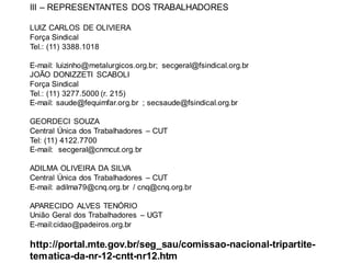 III – REPRESENTANTES DOS TRABALHADORES
LUIZ CARLOS DE OLIVIERA
Força Sindical
Tel.: (11) 3388.1018
E-mail: luizinho@metalurgicos.org.br; secgeral@fsindical.org.br
JOÃO DONIZZETI SCABOLI
Força Sindical
Tel.: (11) 3277.5000 (r. 215)
E-mail: saude@fequimfar.org.br ; secsaude@fsindical.org.br
GEORDECI SOUZA
Central Única dos Trabalhadores – CUT
Tel: (11) 4122.7700
E-mail: secgeral@cnmcut.org.br
ADILMA OLIVEIRA DA SILVA
Central Única dos Trabalhadores – CUT
E-mail: adilma79@cnq.org.br / cnq@cnq.org.br
APARECIDO ALVES TENÓRIO
União Geral dos Trabalhadores – UGT
E-mail:cidao@padeiros.org.br
http://portal.mte.gov.br/seg_sau/comissao-nacional-tripartite-
tematica-da-nr-12-cntt-nr12.htm
 