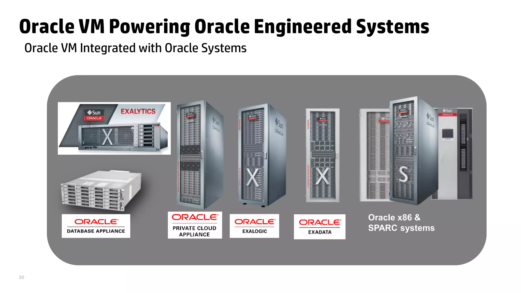 30
Oracle VM Powering Oracle Engineered Systems
Oracle VM Integrated with Oracle Systems
Oracle x86 &
SPARC systems
 