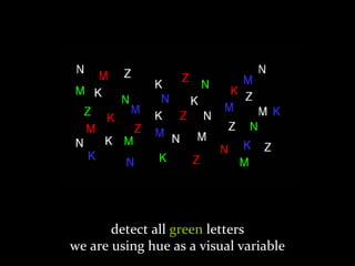 Master on Software Engineering :: Human-Computer Interaction
Dr. Sabin-Corneliu Buraga – www.purl.org/net/busaco
detect all green letters
we are using hue as a visual variable
 