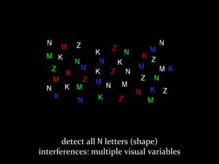 Master on Software Engineering :: Human-Computer Interaction
Dr. Sabin-Corneliu Buraga – www.purl.org/net/busaco
detect all N letters (shape)
interferences: multiple visual variables
 