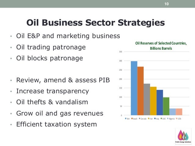 Trading system synthesis boosting