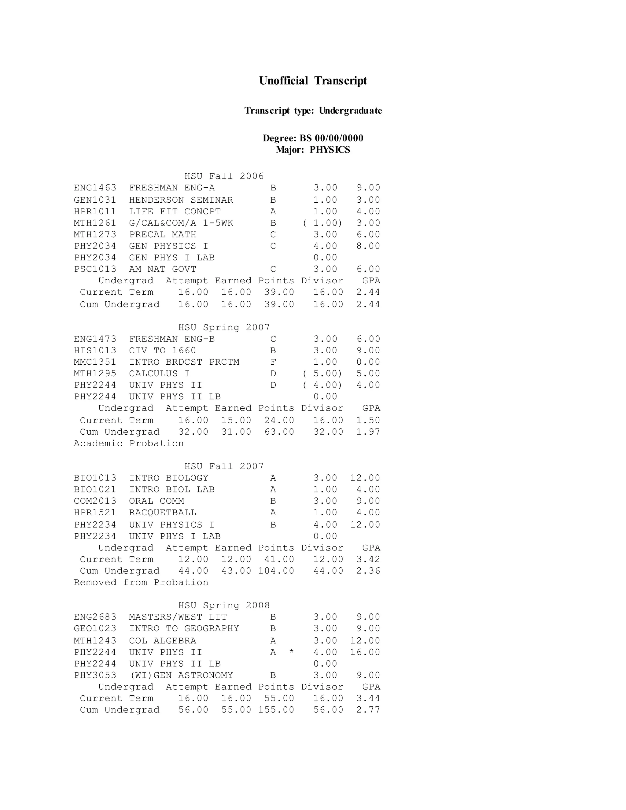 Unofficial Transcript
Transcript type: Undergraduate
Degree: BS 00/00/0000
Major: PHYSICS
HSU Fall 2006
ENG1463 FRESHMAN ENG-A B 3.00 9.00
GEN1031 HENDERSON SEMINAR B 1.00 3.00
HPR1011 LIFE FIT CONCPT A 1.00 4.00
MTH1261 G/CAL&COM/A 1-5WK B ( 1.00) 3.00
MTH1273 PRECAL MATH C 3.00 6.00
PHY2034 GEN PHYSICS I C 4.00 8.00
PHY2034 GEN PHYS I LAB 0.00
PSC1013 AM NAT GOVT C 3.00 6.00
Undergrad Attempt Earned Points Divisor GPA
Current Term 16.00 16.00 39.00 16.00 2.44
Cum Undergrad 16.00 16.00 39.00 16.00 2.44
HSU Spring 2007
ENG1473 FRESHMAN ENG-B C 3.00 6.00
HIS1013 CIV TO 1660 B 3.00 9.00
MMC1351 INTRO BRDCST PRCTM F 1.00 0.00
MTH1295 CALCULUS I D ( 5.00) 5.00
PHY2244 UNIV PHYS II D ( 4.00) 4.00
PHY2244 UNIV PHYS II LB 0.00
Undergrad Attempt Earned Points Divisor GPA
Current Term 16.00 15.00 24.00 16.00 1.50
Cum Undergrad 32.00 31.00 63.00 32.00 1.97
Academic Probation
HSU Fall 2007
BIO1013 INTRO BIOLOGY A 3.00 12.00
BIO1021 INTRO BIOL LAB A 1.00 4.00
COM2013 ORAL COMM B 3.00 9.00
HPR1521 RACQUETBALL A 1.00 4.00
PHY2234 UNIV PHYSICS I B 4.00 12.00
PHY2234 UNIV PHYS I LAB 0.00
Undergrad Attempt Earned Points Divisor GPA
Current Term 12.00 12.00 41.00 12.00 3.42
Cum Undergrad 44.00 43.00 104.00 44.00 2.36
Removed from Probation
HSU Spring 2008
ENG2683 MASTERS/WEST LIT B 3.00 9.00
GEO1023 INTRO TO GEOGRAPHY B 3.00 9.00
MTH1243 COL ALGEBRA A 3.00 12.00
PHY2244 UNIV PHYS II A * 4.00 16.00
PHY2244 UNIV PHYS II LB 0.00
PHY3053 (WI)GEN ASTRONOMY B 3.00 9.00
Undergrad Attempt Earned Points Divisor GPA
Current Term 16.00 16.00 55.00 16.00 3.44
Cum Undergrad 56.00 55.00 155.00 56.00 2.77
 