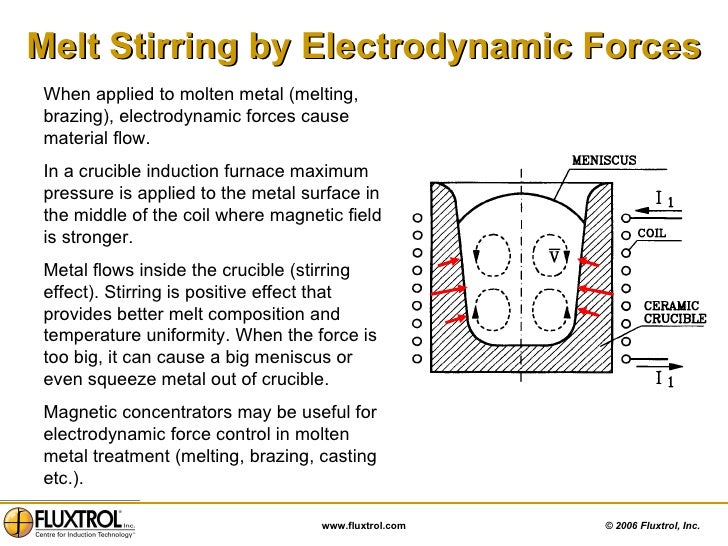 Chapter 1B Fluxtrol Basics of Induction Techniques Part 2