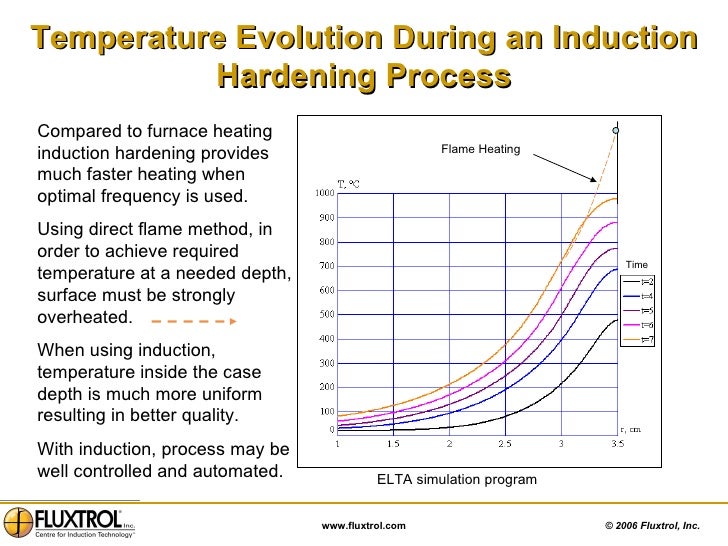 chapter 1b fluxtrol basics of induction techniques part 2 case hardening depth chart