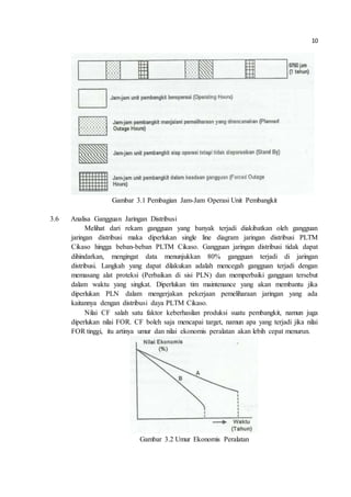 10
Gambar 3.1 Pembagian Jam-Jam Operasi Unit Pembangkit
3.6 Analisa Gangguan Jaringan Distribusi
Melihat dari rekam gangguan yang banyak terjadi diakibatkan oleh gangguan
jaringan distribusi maka diperlukan single line diagram jaringan distribusi PLTM
Cikaso hingga beban-beban PLTM Cikaso. Gangguan jaringan distribusi tidak dapat
dihindarkan, mengingat data menunjukkan 80% gangguan terjadi di jaringan
distribusi. Langkah yang dapat dilakukan adalah mencegah gangguan terjadi dengan
memasang alat proteksi (Perbaikan di sisi PLN) dan memperbaiki gangguan tersebut
dalam waktu yang singkat. Diperlukan tim maintenance yang akan membantu jika
diperlukan PLN dalam mengerjakan pekerjaan pemeliharaan jaringan yang ada
kaitannya dengan distribusi daya PLTM Cikaso.
Nilai CF salah satu faktor keberhasilan produksi suatu pembangkit, namun juga
diperlukan nilai FOR. CF boleh saja mencapai target, namun apa yang terjadi jika nilai
FOR tinggi, itu artinya umur dan nilai ekonomis peralatan akan lebih cepat menurun.
Gambar 3.2 Umur Ekonomis Peralatan
 