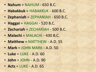 • Nahum = NAHUM - 650 B.C.
• Habakkuk = HABAKKUK - 600 B.C.
• Zephaniah = ZEPHANIAH - 650 B.C.
• Haggai = HAGGAI - 520 B.C.
• Zechariah = ZECHARIAH - 500 B.C.
• Malachi = MALACHI - 430 B.C.
• Matthew = MATTHEW - A.D. 55
• Mark = JOHN MARK - A.D. 50
• Luke = LUKE - A.D. 60
• John = JOHN - A.D. 90
• Acts = LUKE - A.D. 65
 