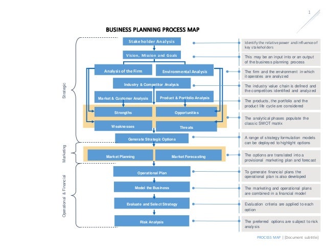 corporate planning process map