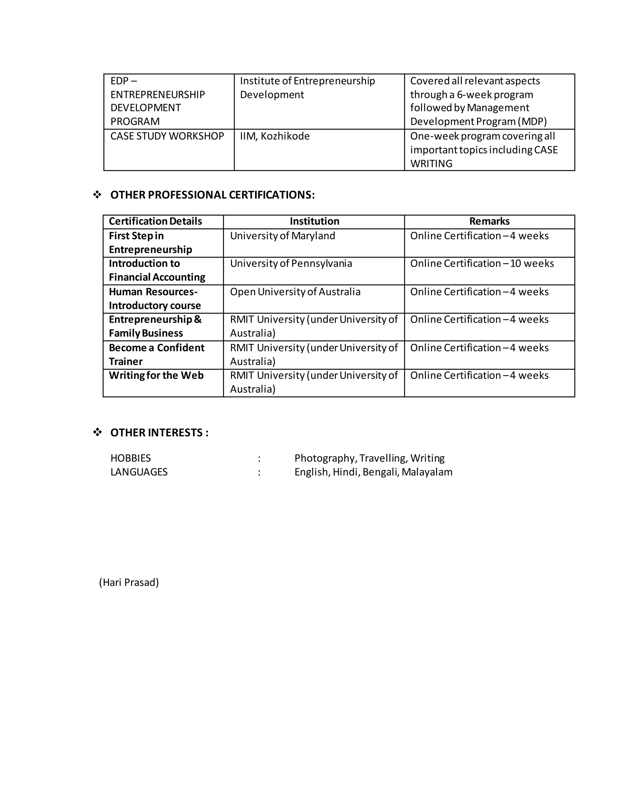 EDP –
ENTREPRENEURSHIP
DEVELOPMENT
PROGRAM
Institute of Entrepreneurship
Development
Coveredall relevantaspects
througha 6-weekprogram
followedbyManagement
DevelopmentProgram(MDP)
CASE STUDY WORKSHOP IIM, Kozhikode One-weekprogramcoveringall
importanttopicsincludingCASE
WRITING
 OTHER PROFESSIONAL CERTIFICATIONS:
CertificationDetails Institution Remarks
First Stepin
Entrepreneurship
Universityof Maryland Online Certification –4 weeks
Introduction to
Financial Accounting
Universityof Pennsylvania Online Certification –10 weeks
Human Resources-
Introductory course
OpenUniversityof Australia Online Certification –4 weeks
Entrepreneurship&
FamilyBusiness
RMIT University(underUniversityof
Australia)
Online Certification –4 weeks
Become a Confident
Trainer
RMIT University(underUniversityof
Australia)
Online Certification –4 weeks
Writingfor the Web RMIT University(underUniversityof
Australia)
Online Certification –4 weeks
 OTHER INTERESTS :
HOBBIES : Photography,Travelling, Writing
LANGUAGES : English,Hindi,Bengali,Malayalam
(Hari Prasad)
 